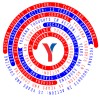 Senior PHP Developer